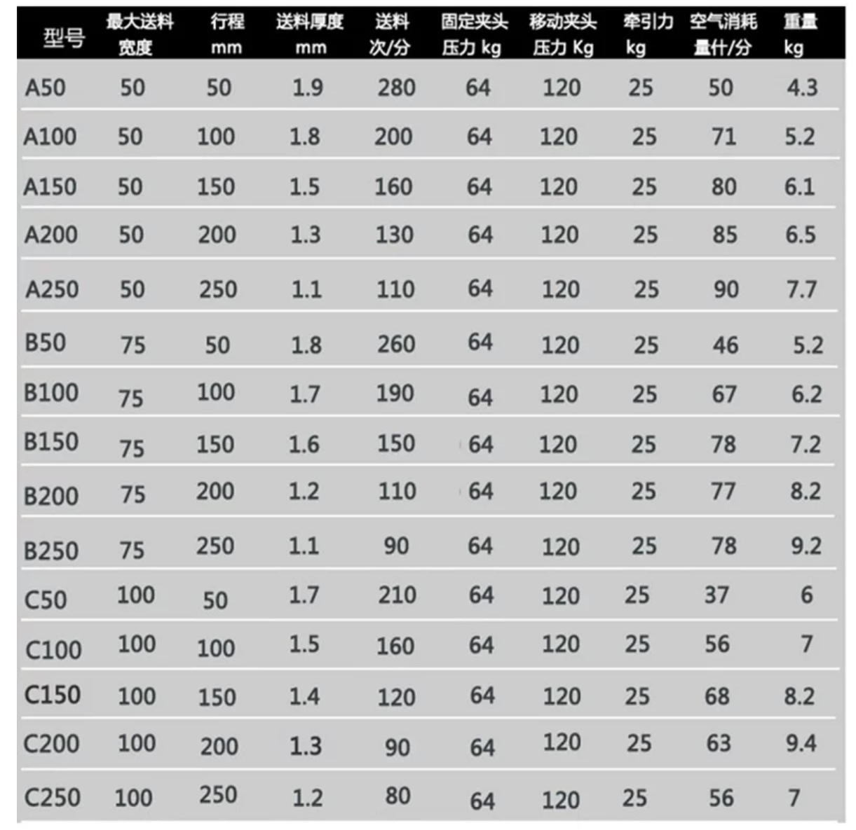 A/B/C 系列 实拍图 5