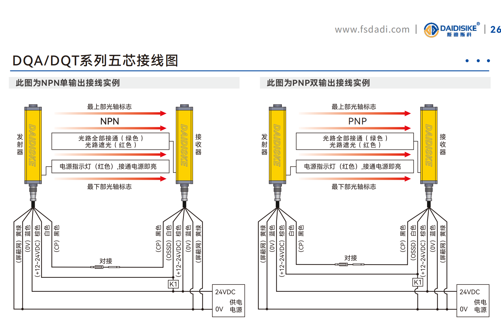 DQA 实拍图 3