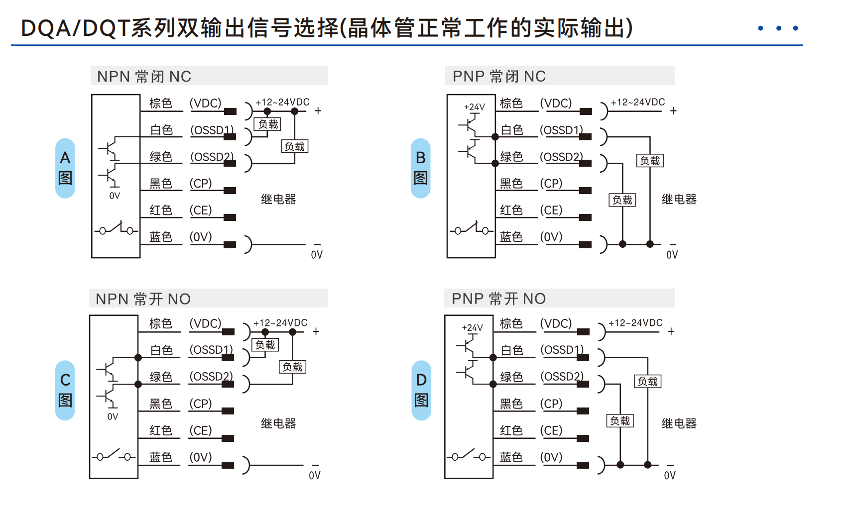 DQA 实拍图 5