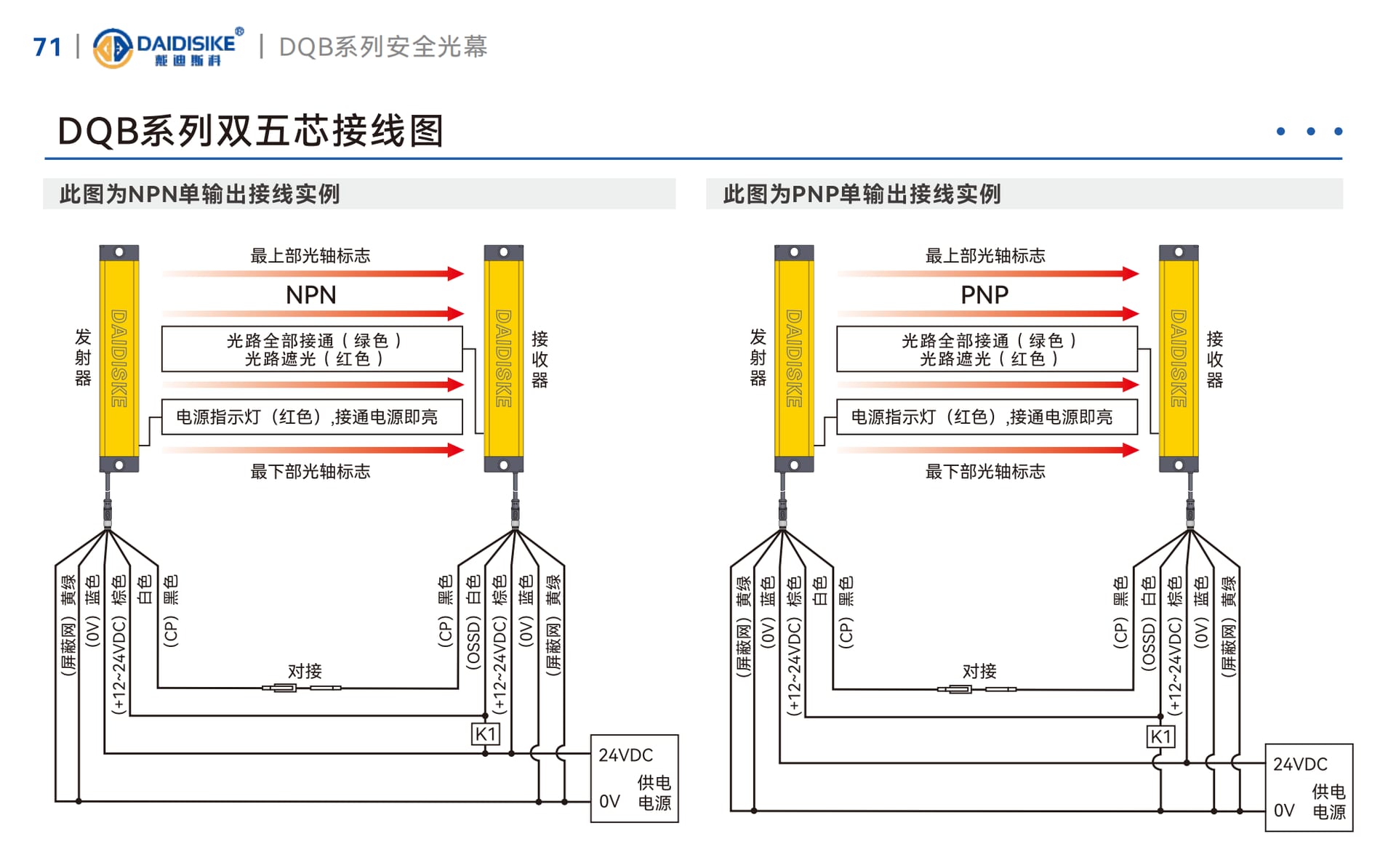 DQBT 实拍图 4