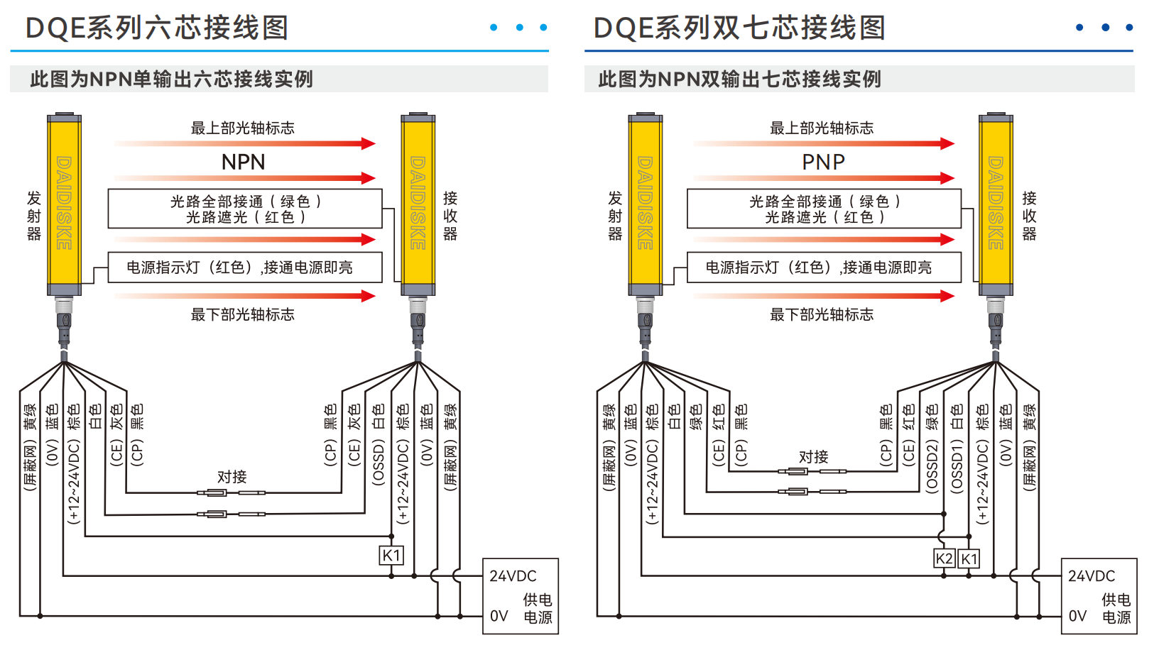 DQE 实拍图 3