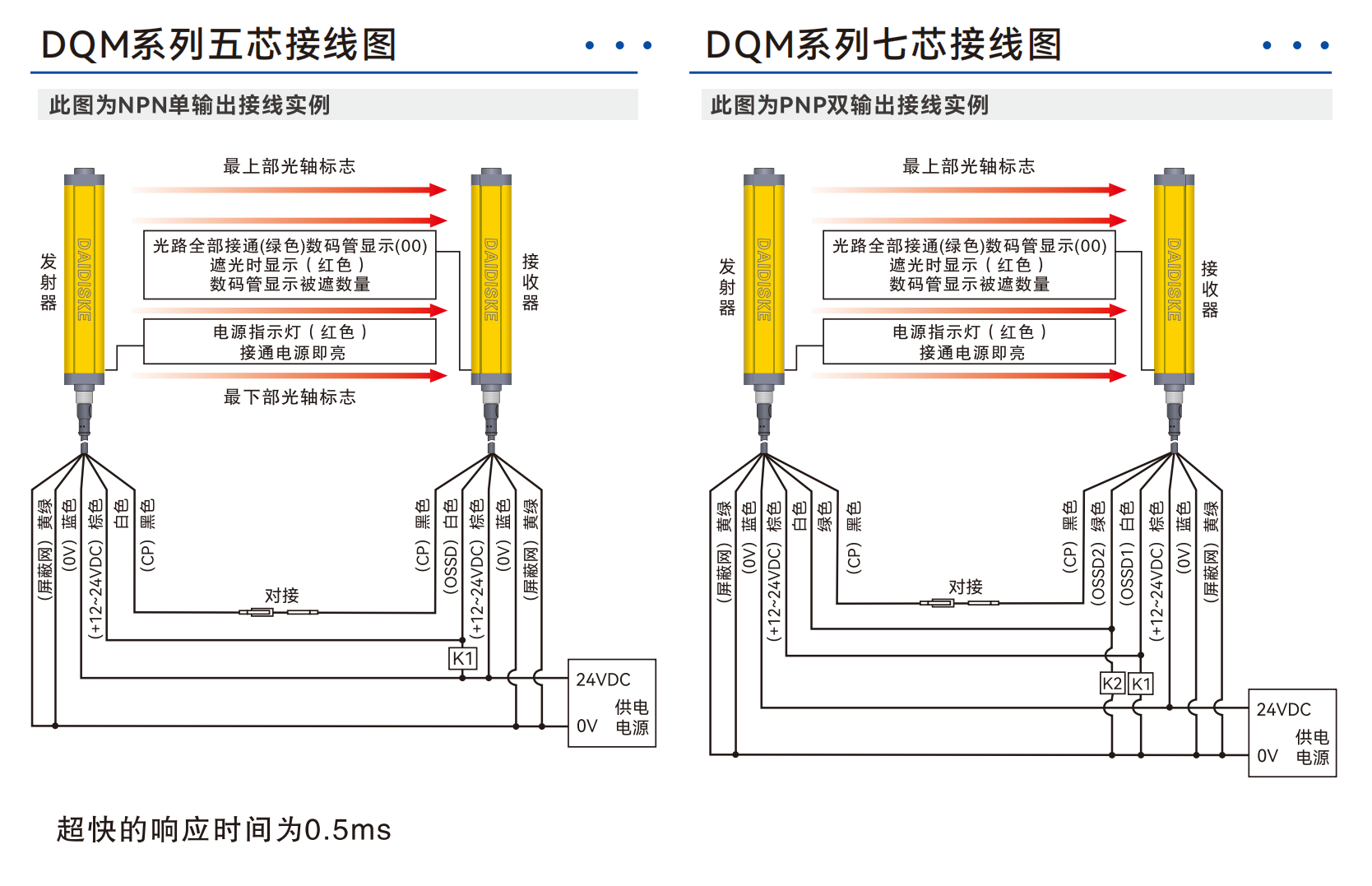 DQL 实拍图 4