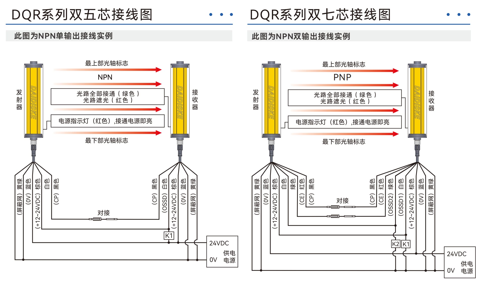 DQR 实拍图 3