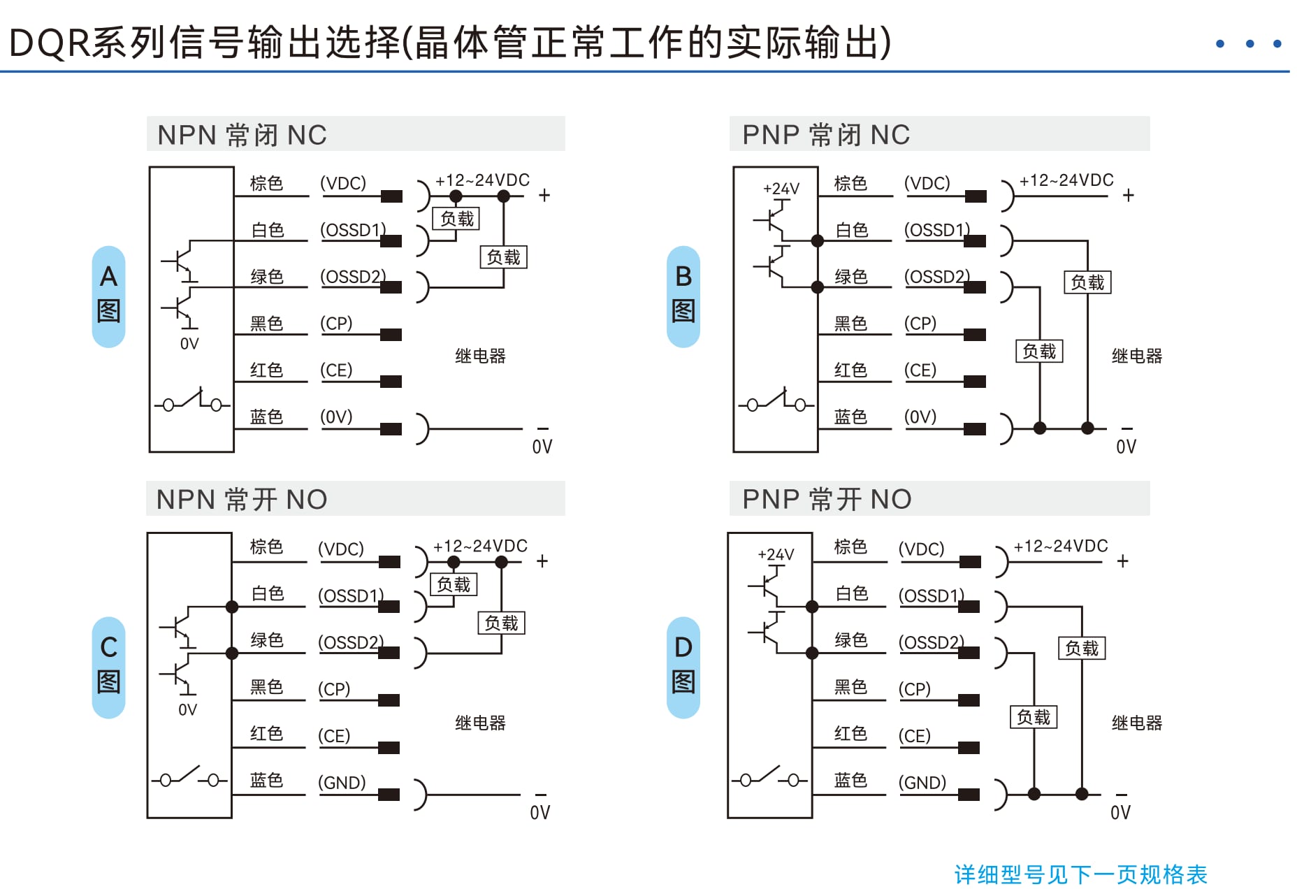 DQR 实拍图 4
