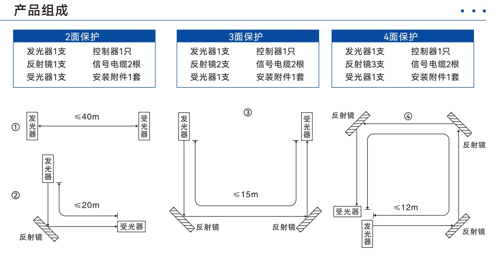 DQSA 实拍图 6