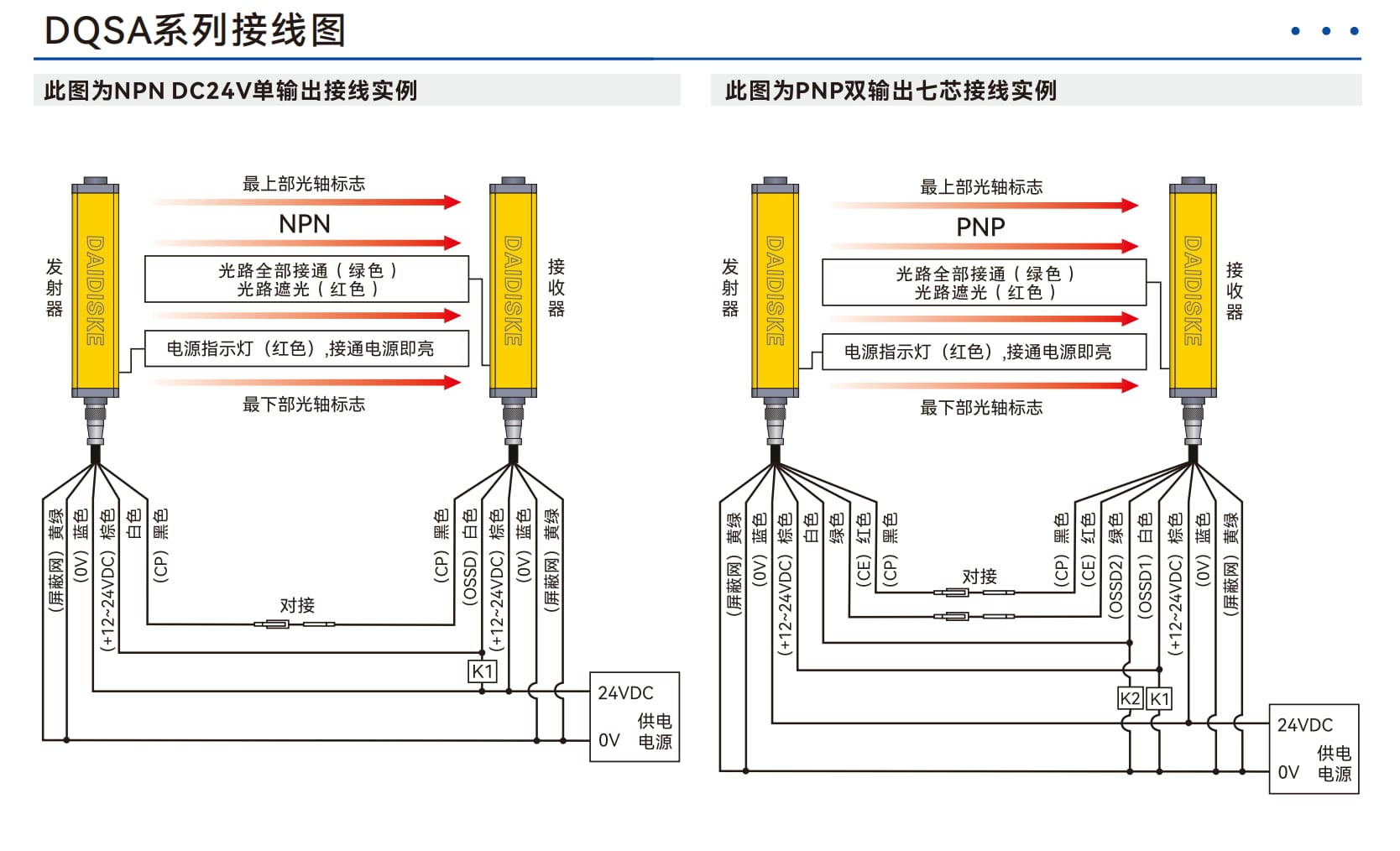 DQSA 实拍图 8