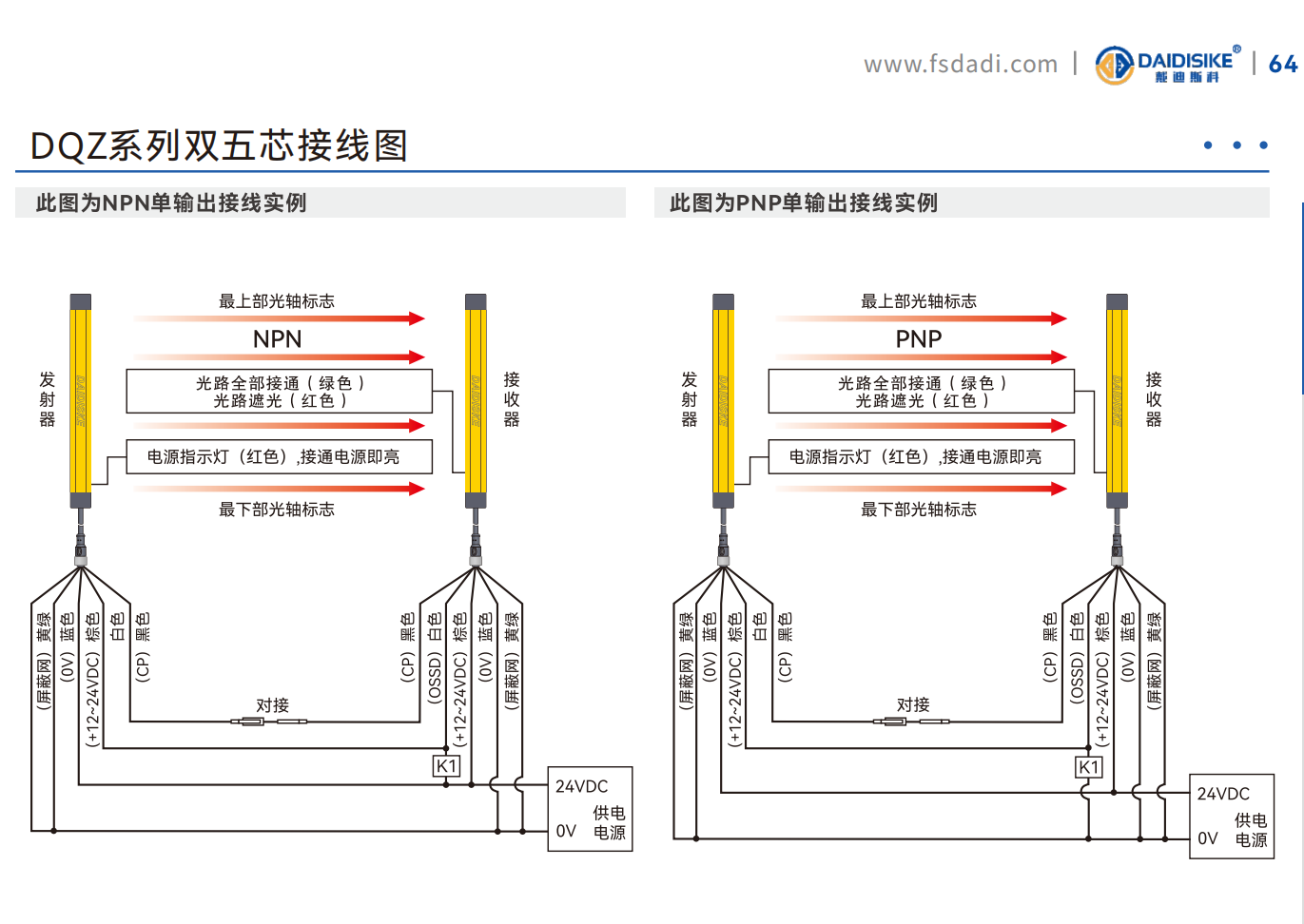 DQZ 实拍图 3