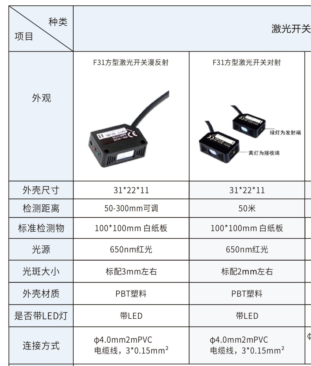 F31 实拍图 3