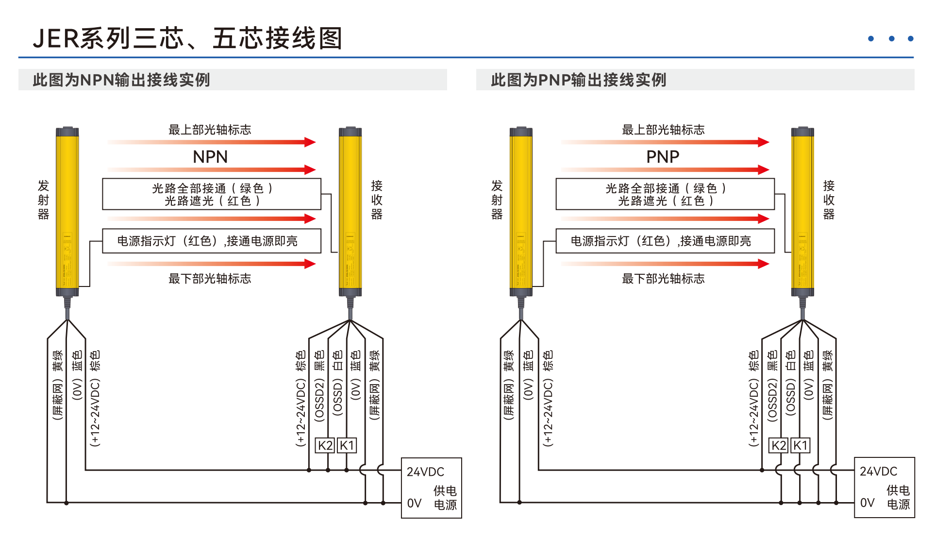 佛山液压机 JER 光同步安全光栅 —— 免布同步线,油污环境首选