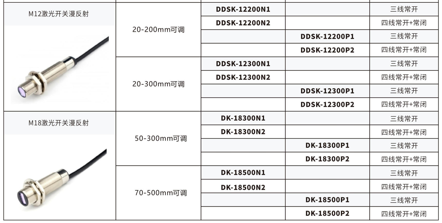 M12 / M18 激光漫反射 实拍图 3