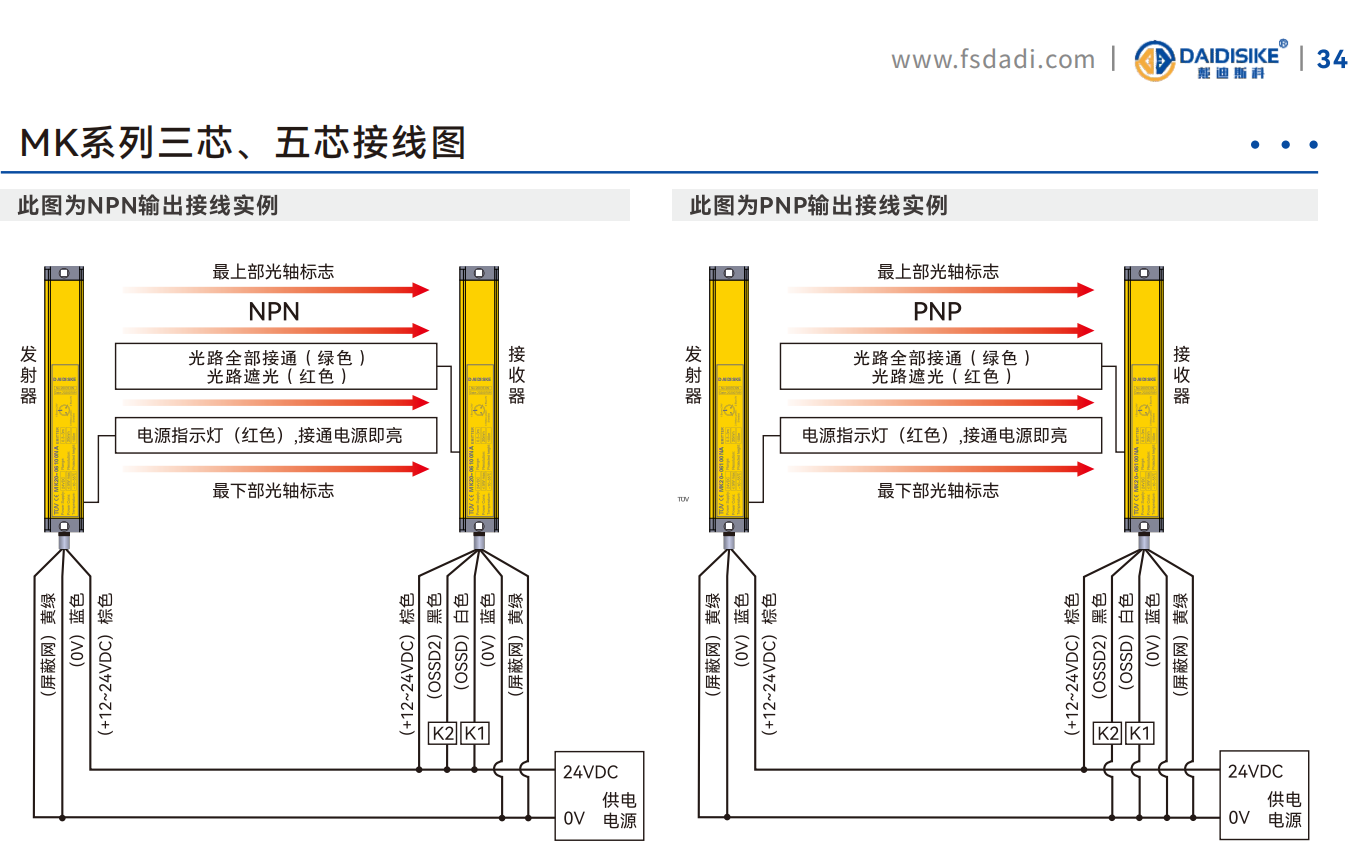 MK 实拍图 3